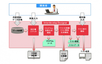 InterdevelopDesigner