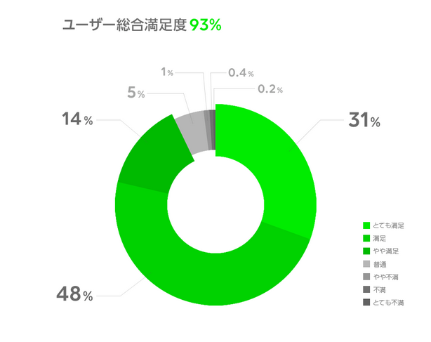 LINEモバイル