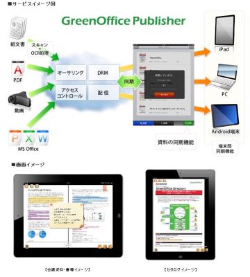 GreenOfficePublisher
