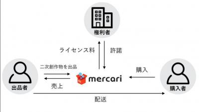 メルカリ