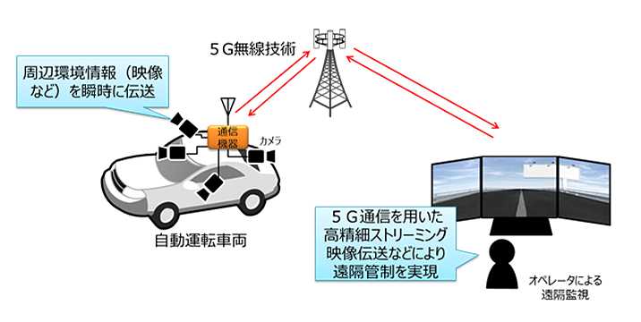 自動運転