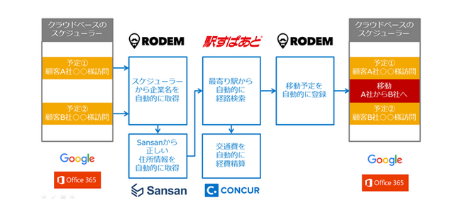 コンカー