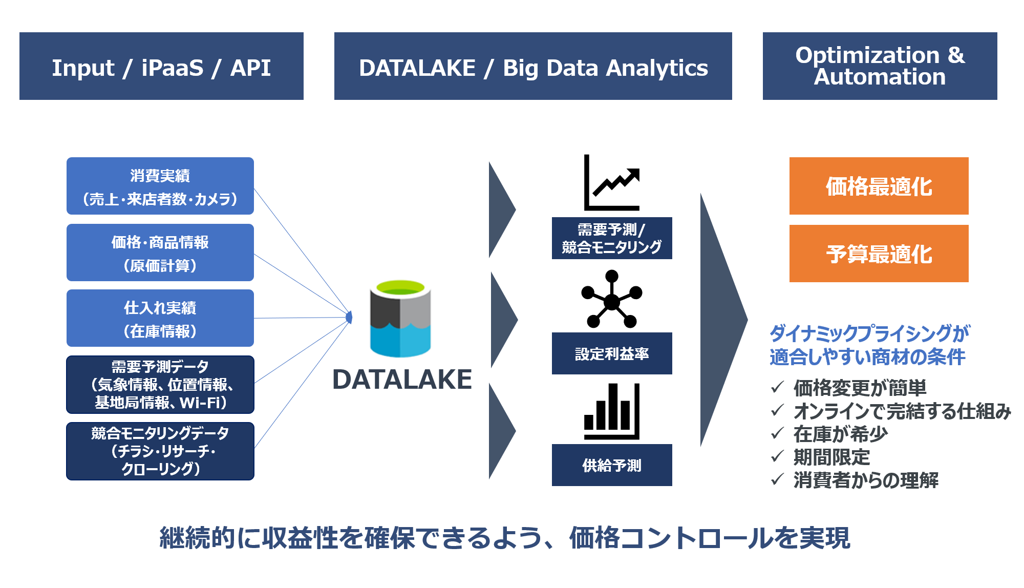 DATAFLUCT