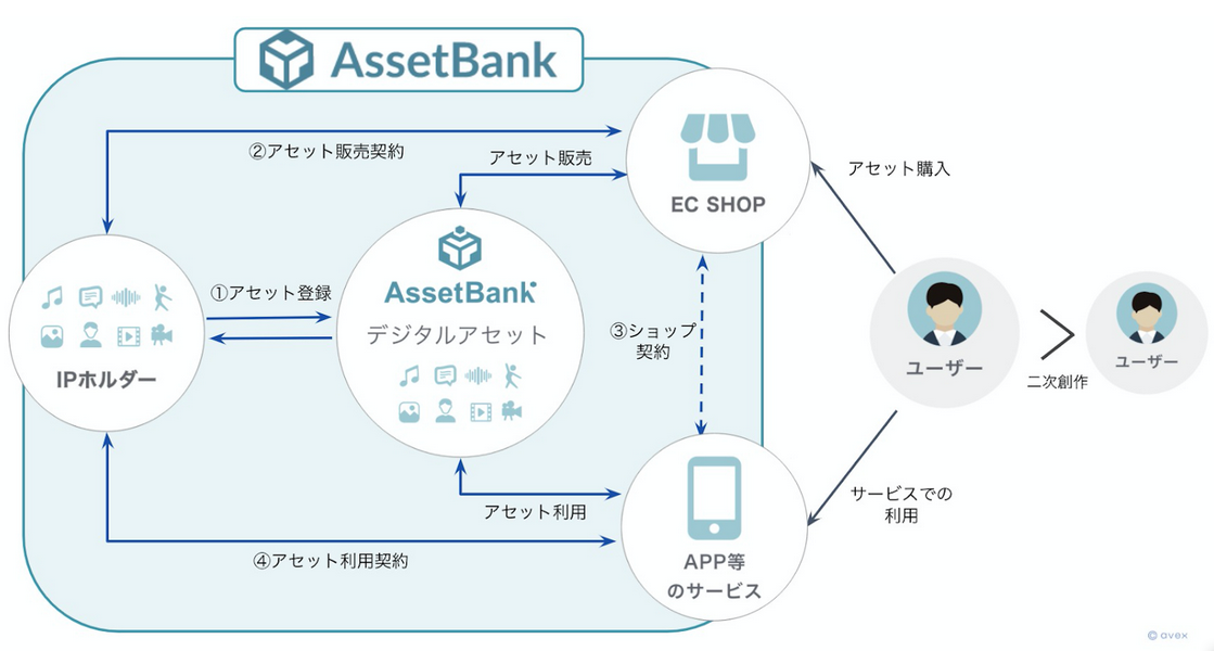 AssetBank