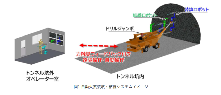 発破作業