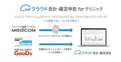 MFクラウド会計確定申告forクリニック