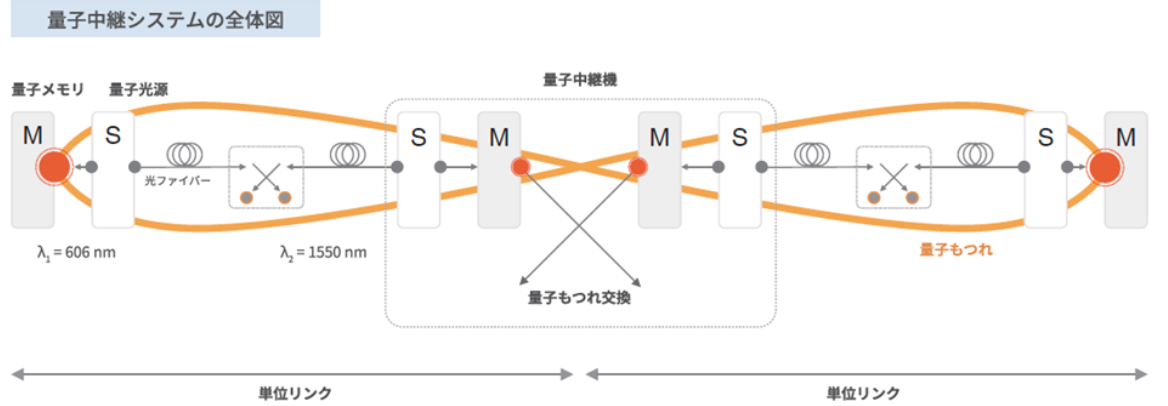 量子インターネット