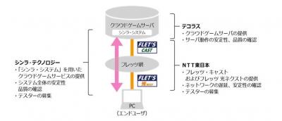 クラウドゲーム