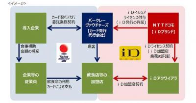 チケットレストランタッチ