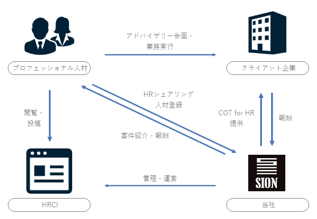 株式会社シオン