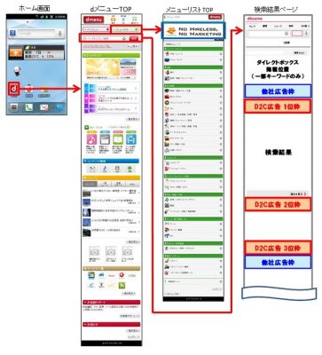 dメニュー
