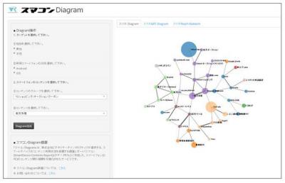 スマコンDiagram