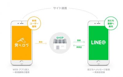 LINE