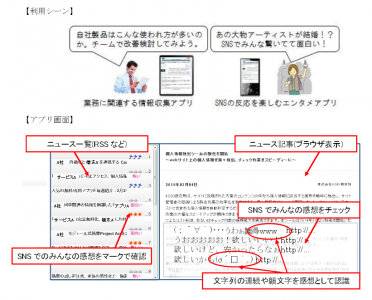 KDDI研究所