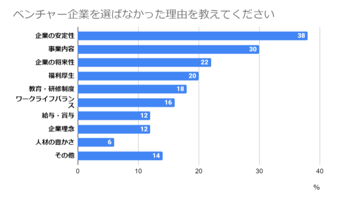 ベンチャー選定基準